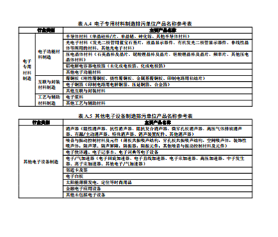 關于發布《排污許可證申請與核發技術規范 電子工業》國家環境保護標準的公告解讀